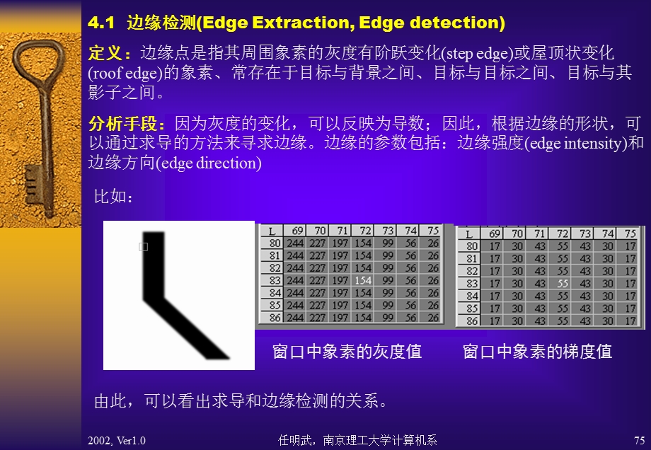 图象分割ImageSegmenta.ppt_第2页