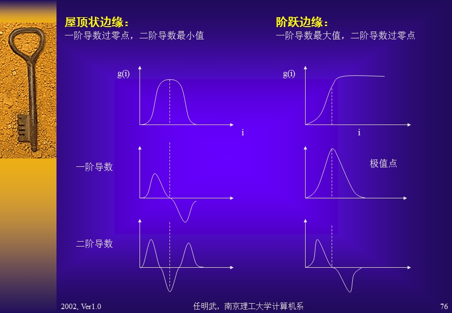 图象分割ImageSegmenta.ppt_第3页