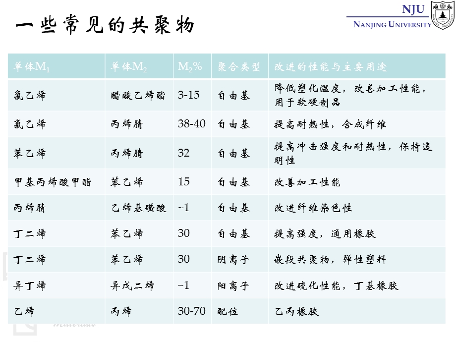 张弢高分子材料学课件 07 polymerization 共聚反应.ppt_第3页