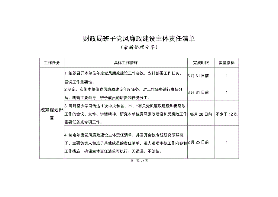 财政局班子党风廉政建设主体责任清单（最新分享）.docx_第1页