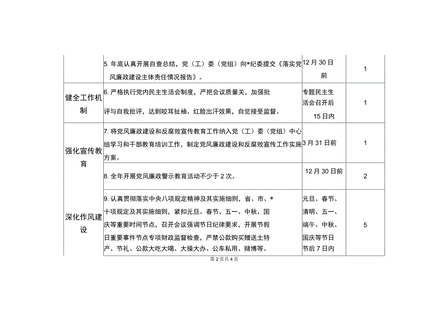 财政局班子党风廉政建设主体责任清单（最新分享）.docx_第2页