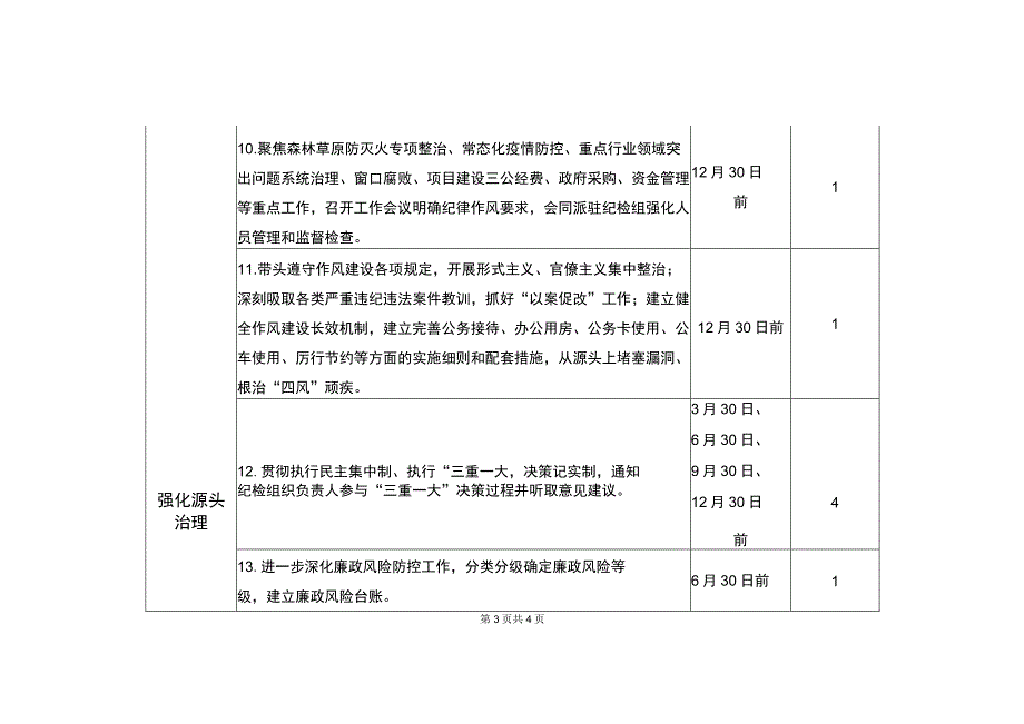 财政局班子党风廉政建设主体责任清单（最新分享）.docx_第3页