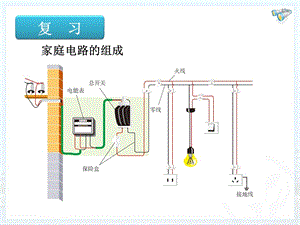 家庭电路中电流过大的原因ppt课件正式版.ppt