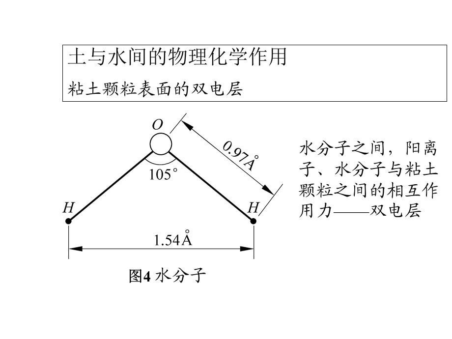 土中水的形态及其对土性的影响.ppt_第2页