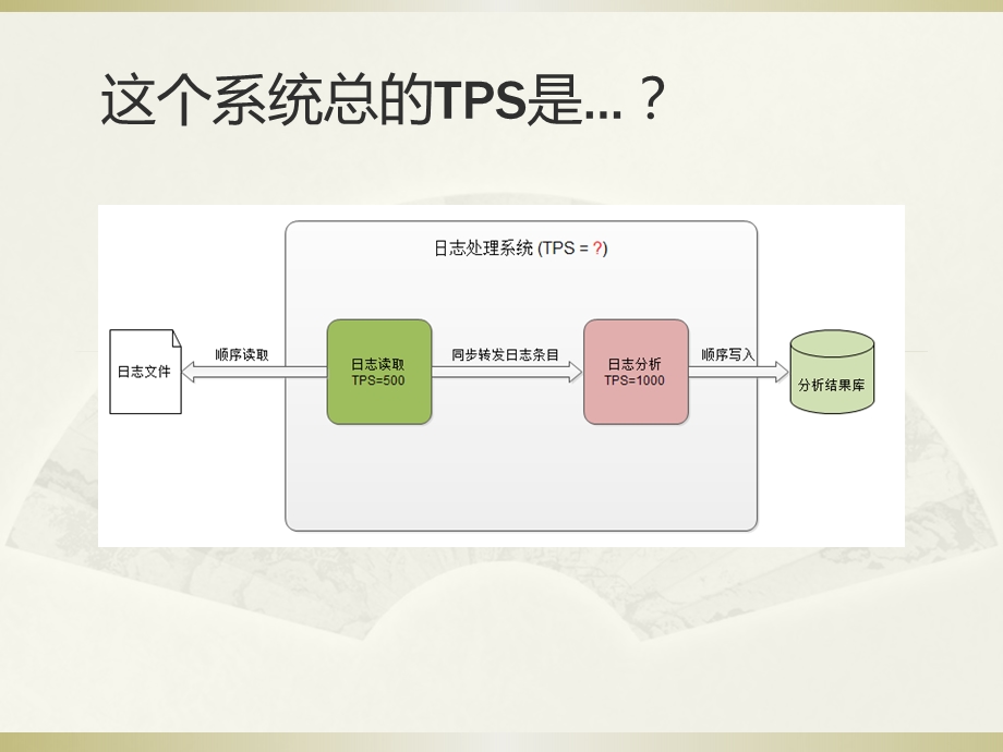 分布式系统性能的推导单线程版.ppt_第2页