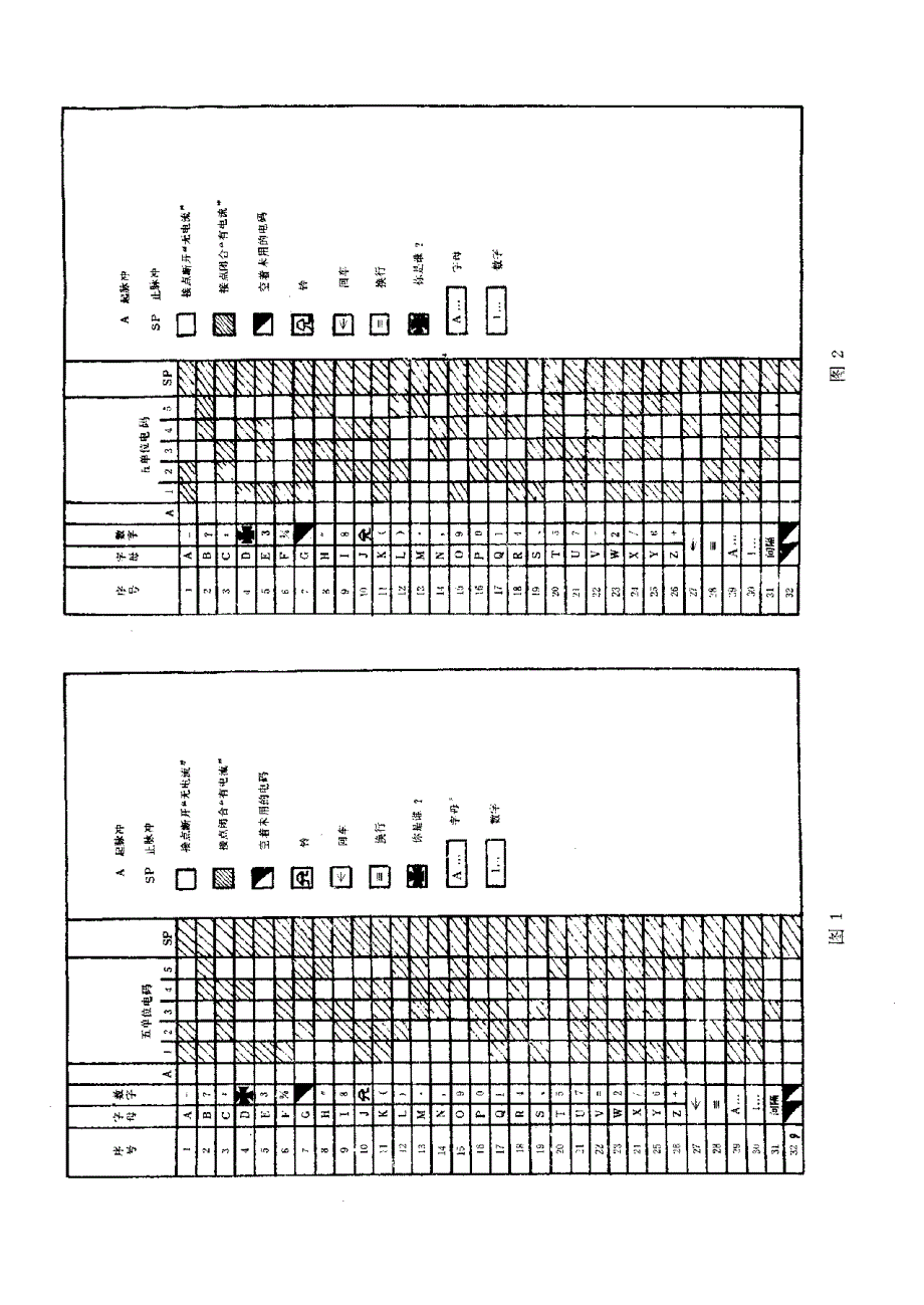 【YD通信标准】ydt 5131992 电子电传打字机技术.doc_第3页