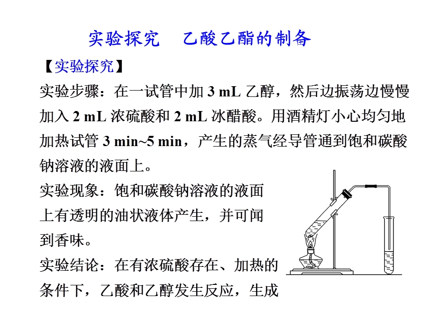 实验探究乙酸和乙醇的制备.ppt_第1页