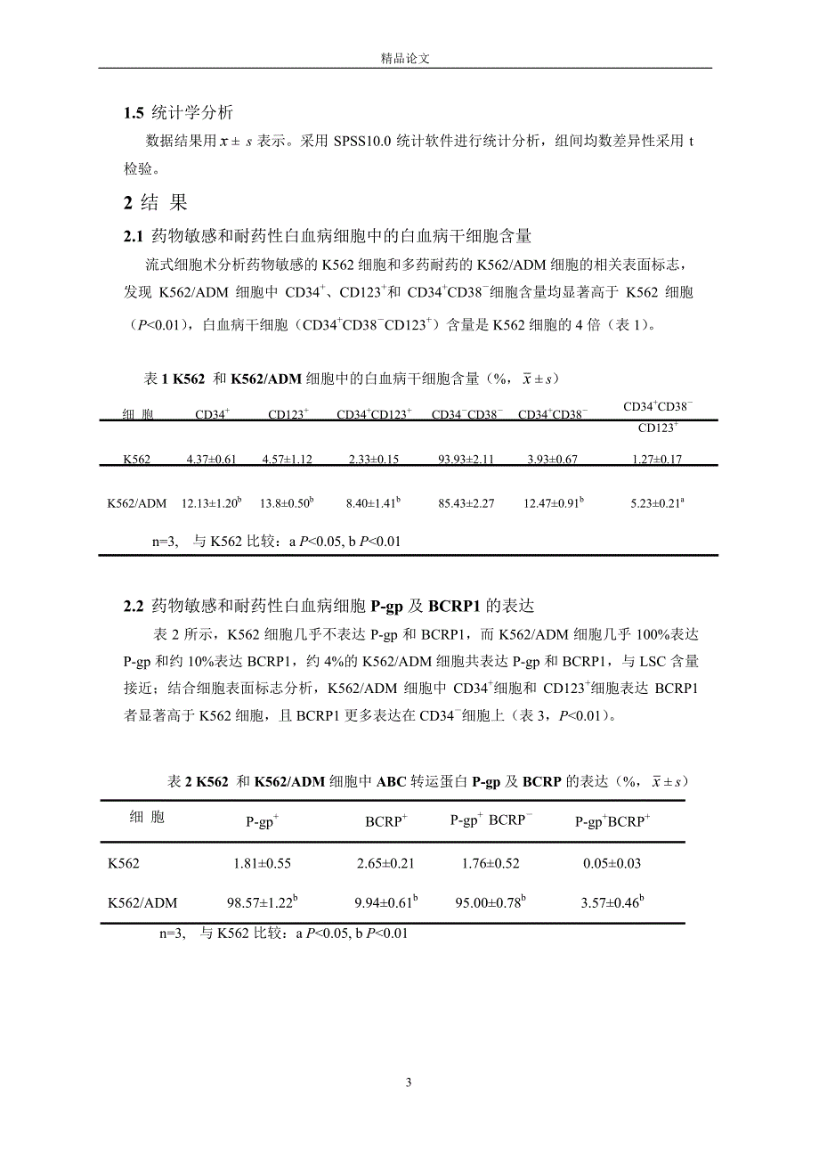 白血病 K562ADM 耐药细胞中白血病干细胞及其耐药蛋白的.doc_第3页