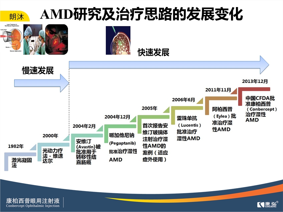 专家谈康柏西普.ppt_第3页