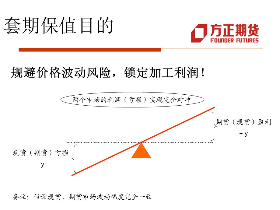 套期保值原理及操作实例.ppt_第3页