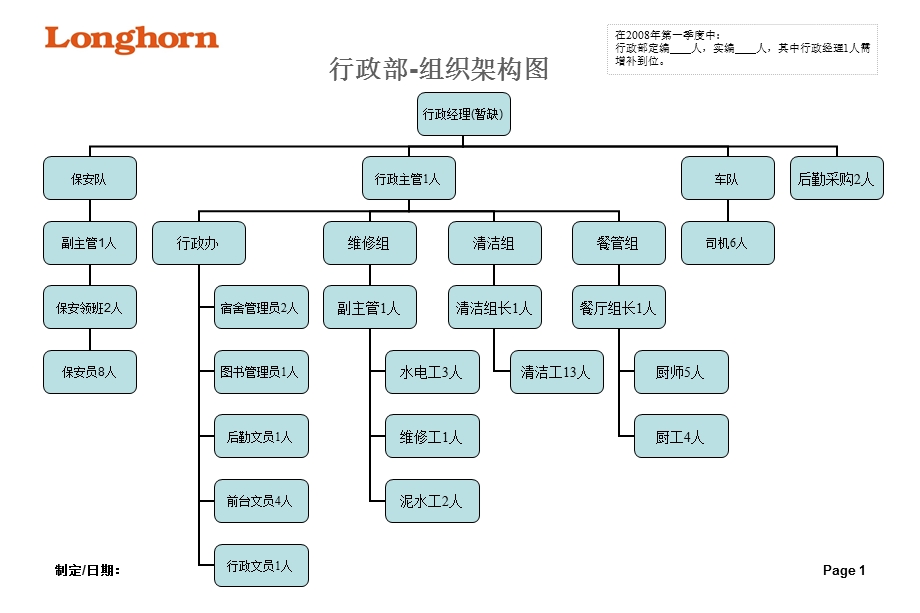 完整制造业公司-组织结构.ppt_第1页