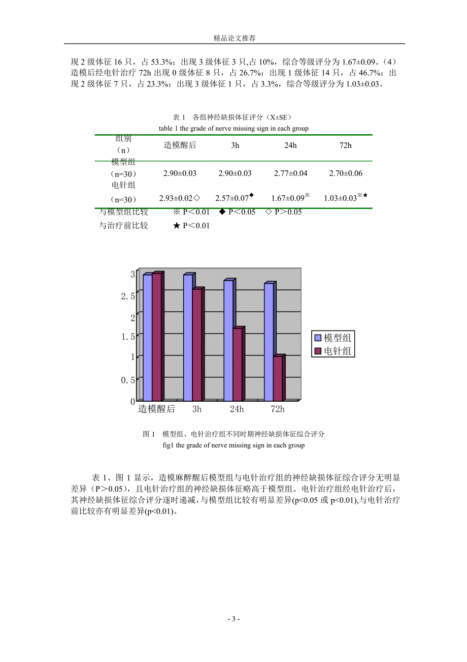 电针水沟对脑出血大鼠大脑皮质 NPY 调节作用的动.doc_第3页