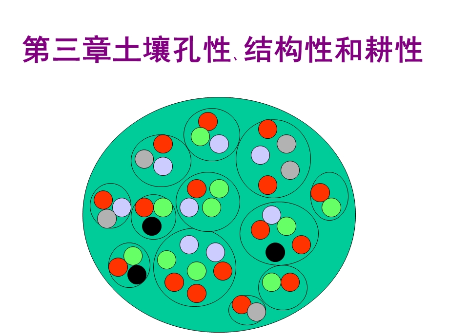 土壤孔性和结构性.ppt_第2页