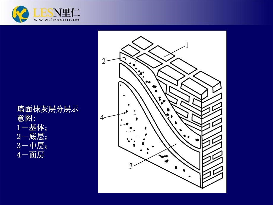 室内装饰材料与结构墙抹灰.ppt_第3页