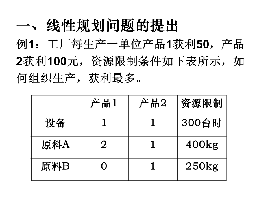 图解法求解线性规划问题.ppt_第2页