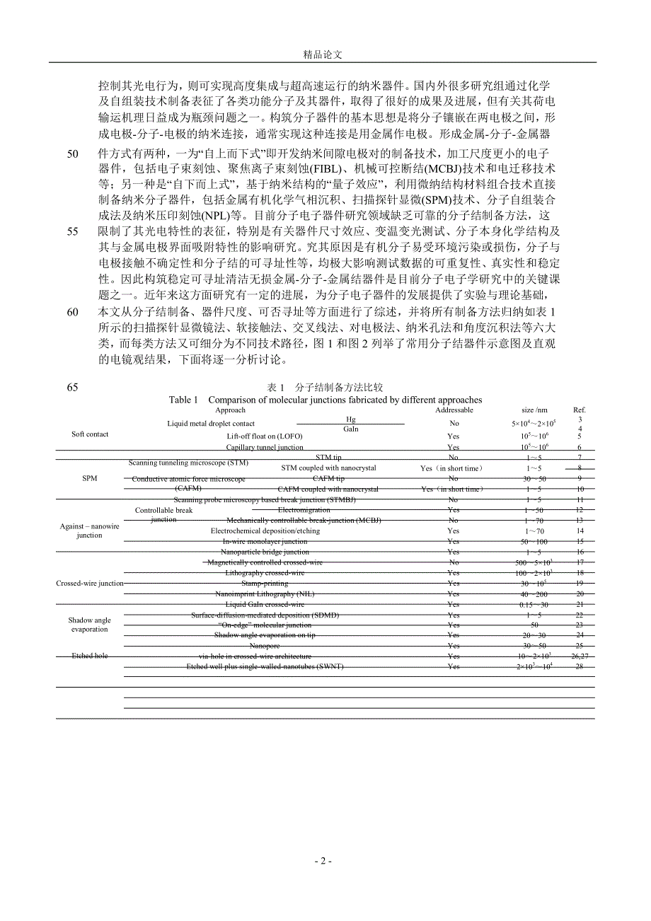 【精品论文】金属分子金属结研究进展.doc_第2页