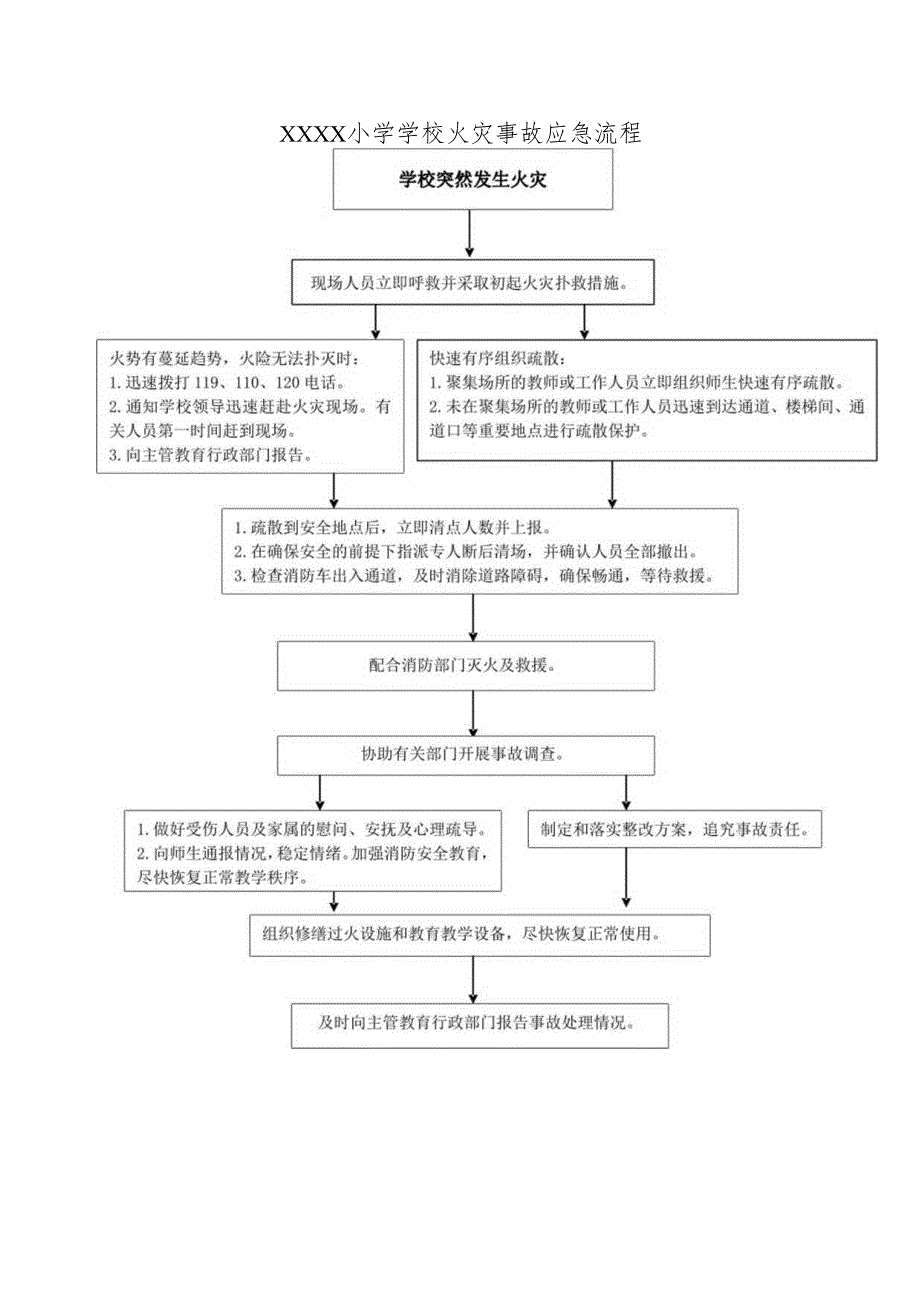 小学学校火灾事故应急流程.docx_第1页