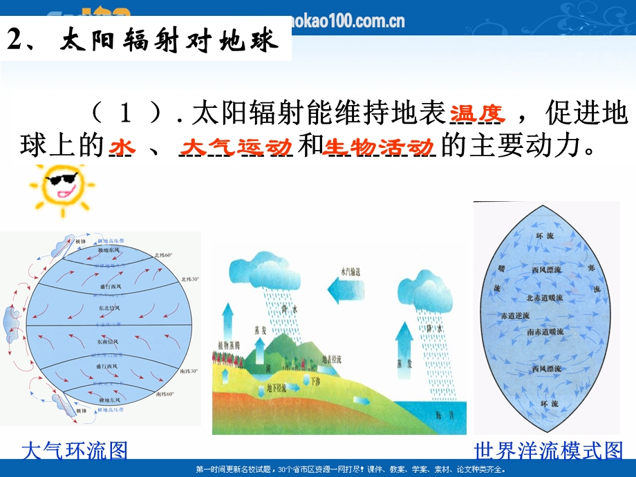 太阳月球地球关系.ppt_第3页