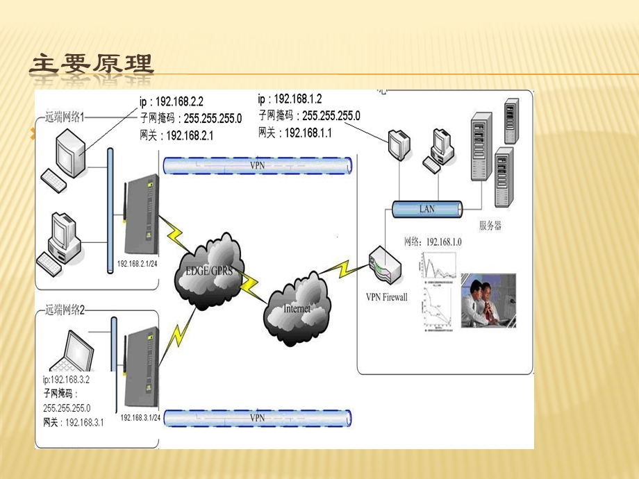 GPRS通信终端与上位机软件通信使用手册.ppt_第2页