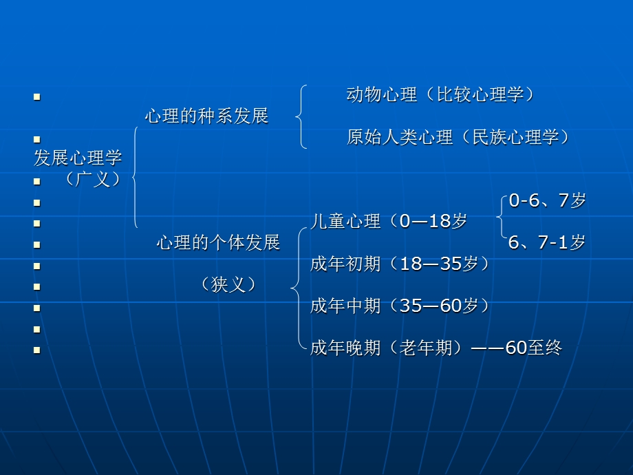 学前心理学函授.ppt_第3页