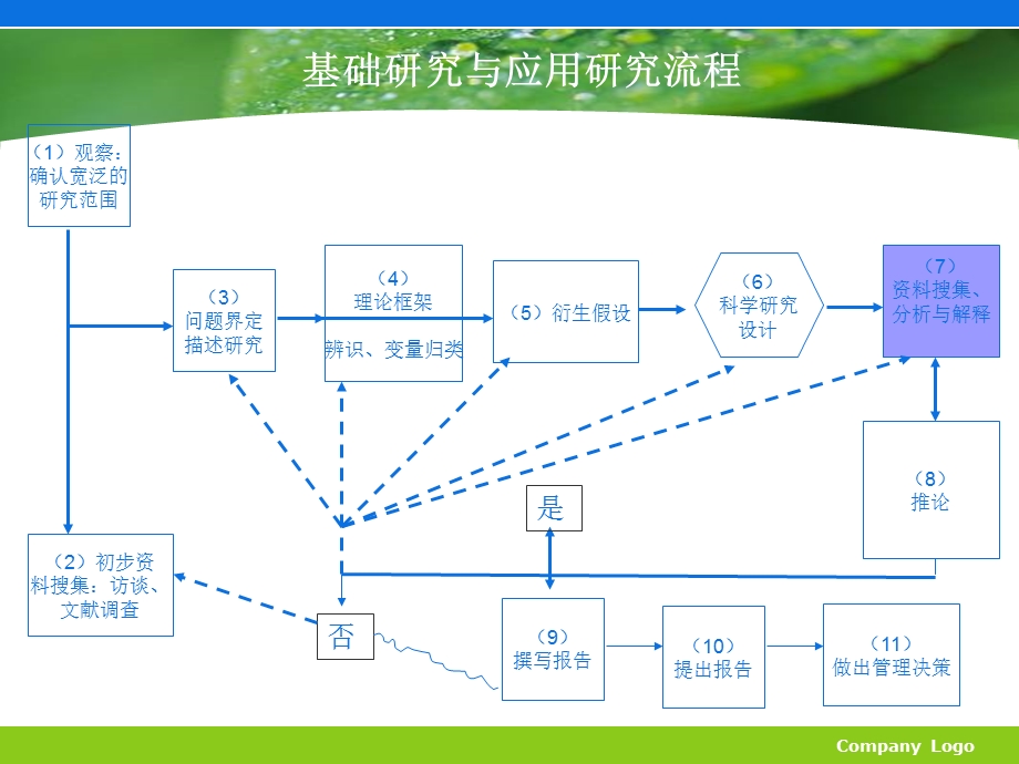 市场调查资料搜集及问卷设计.ppt_第2页