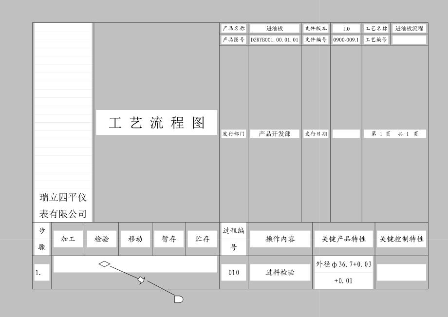 仪表有限公司APQP过程流程图零件流程圖.doc_第1页