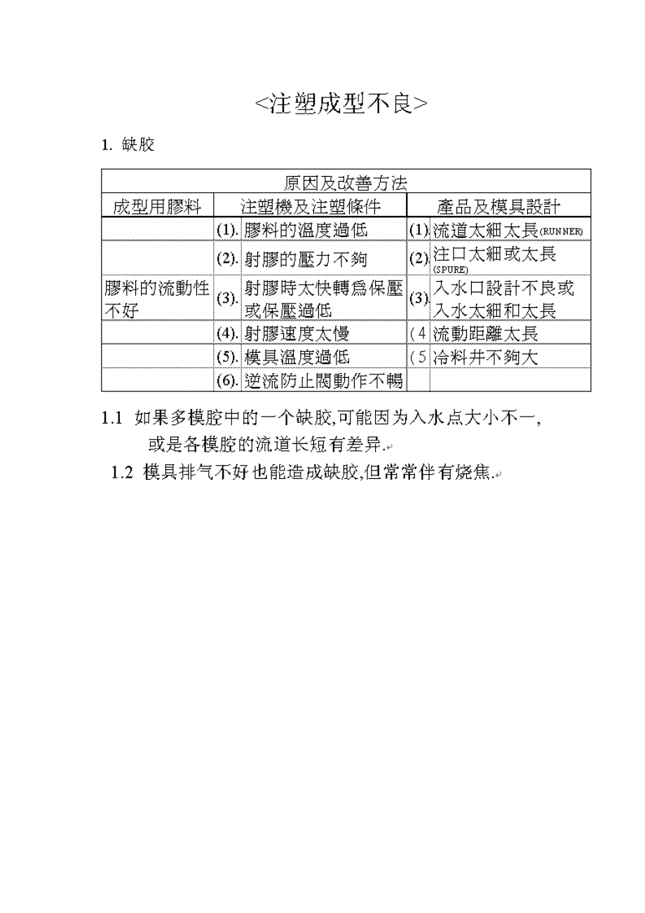 注塑成型不良的原因及改善方法.doc_第1页