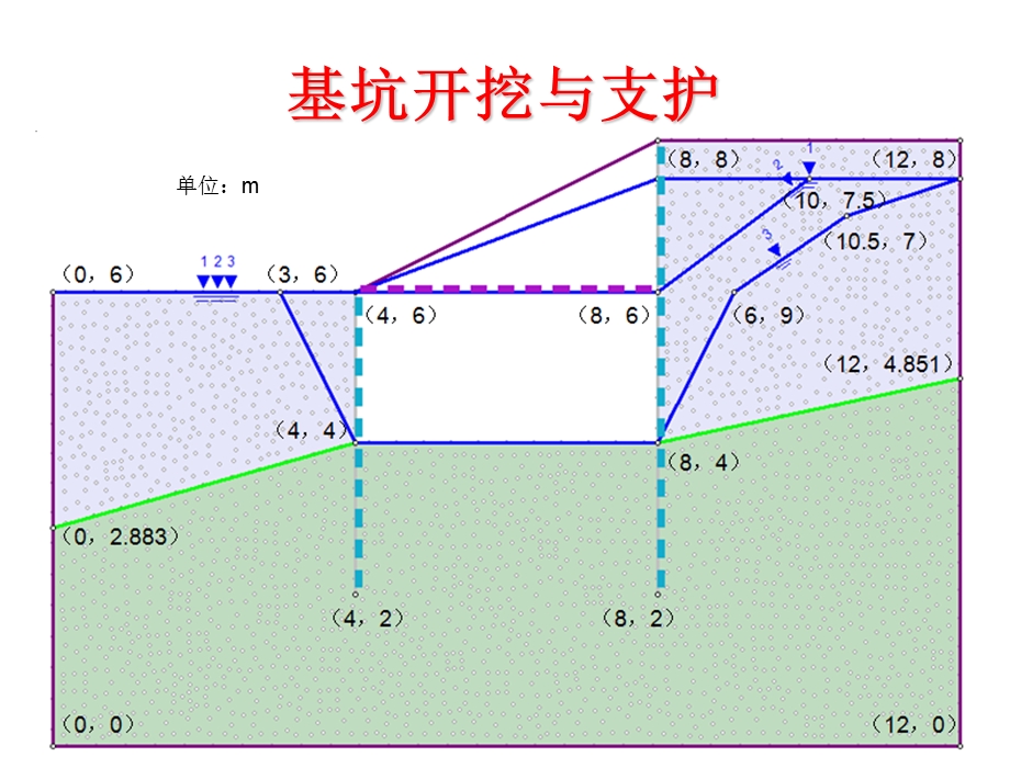 基坑开挖与支护稳定性分析.ppt_第2页