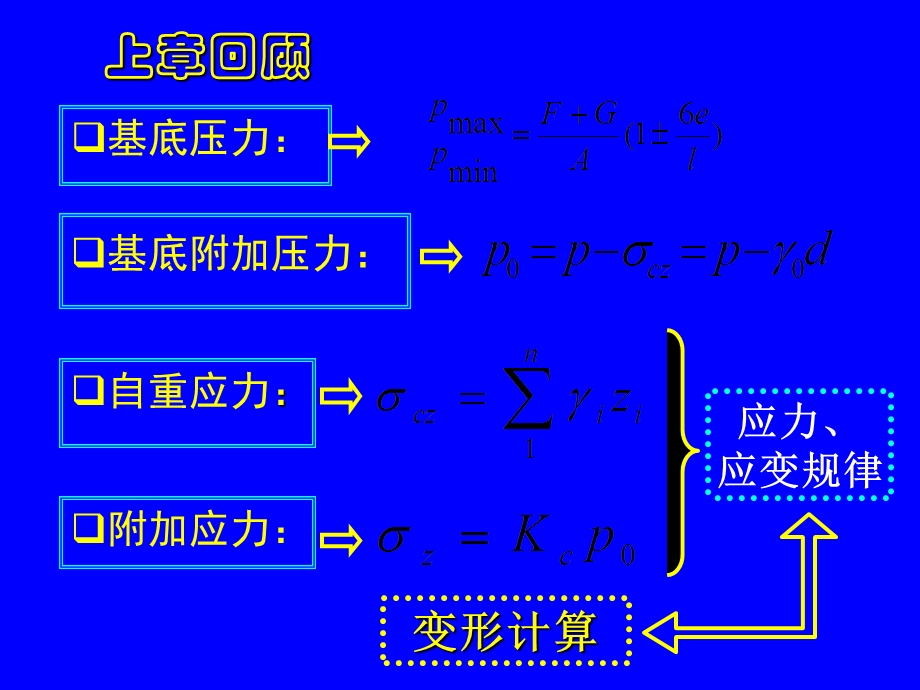 土的压缩性与地基沉降新方案.ppt_第2页