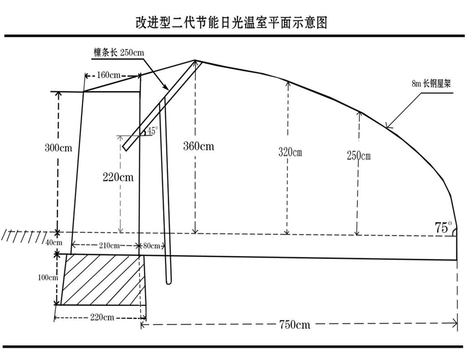 天祝县日光温室建造技术.ppt_第3页