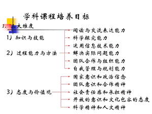 学科课程培养目标.ppt