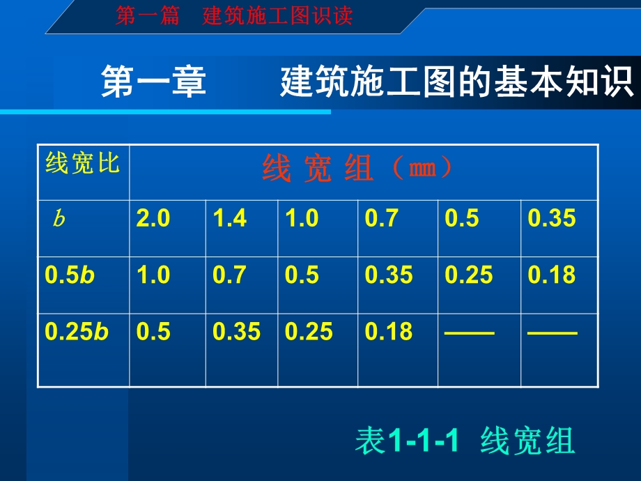 建筑施工图识读与钢筋翻样-第-一-篇-第一章.ppt_第2页