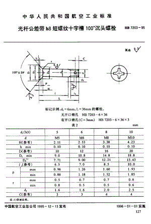 【HB航空标准】HB 72031995 光杆公差带h8短螺纹十字槽100176;沉头螺栓.doc