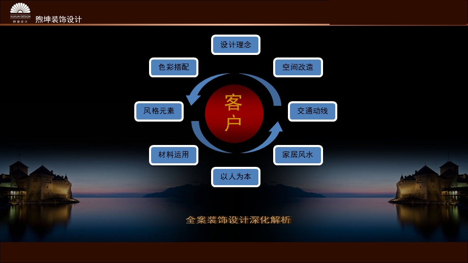 室内设计-户型设计汇报PPT.ppt_第3页