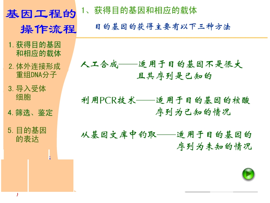 基因工程的基本操作程序主要包括四个基本步骤.ppt_第2页