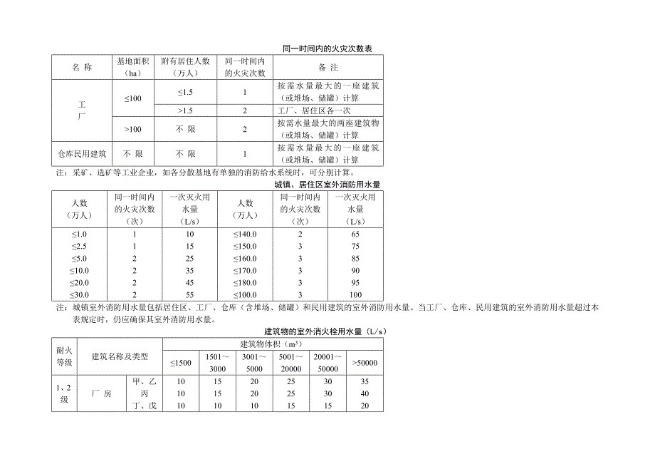 耗热量计算表.doc_第2页