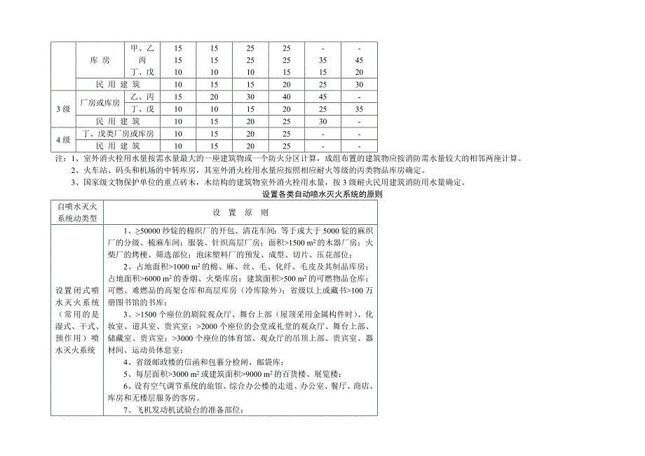 耗热量计算表.doc_第3页