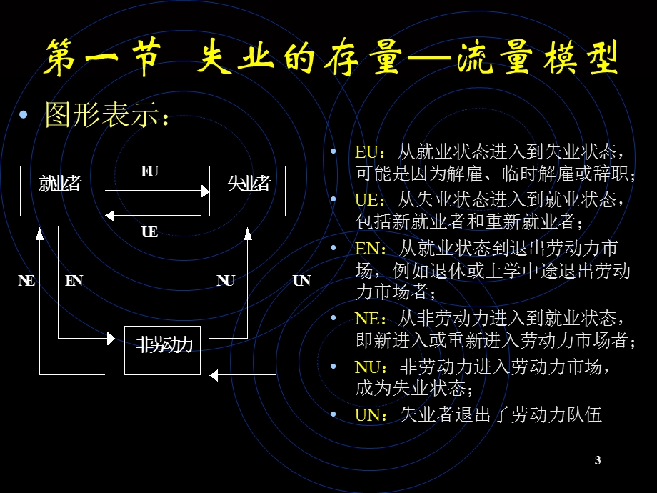 就业与失业晋利珍.ppt_第3页