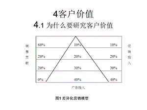 客户关系第四章讲义.ppt