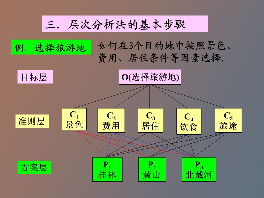 姜启源层次分析法.ppt_第1页