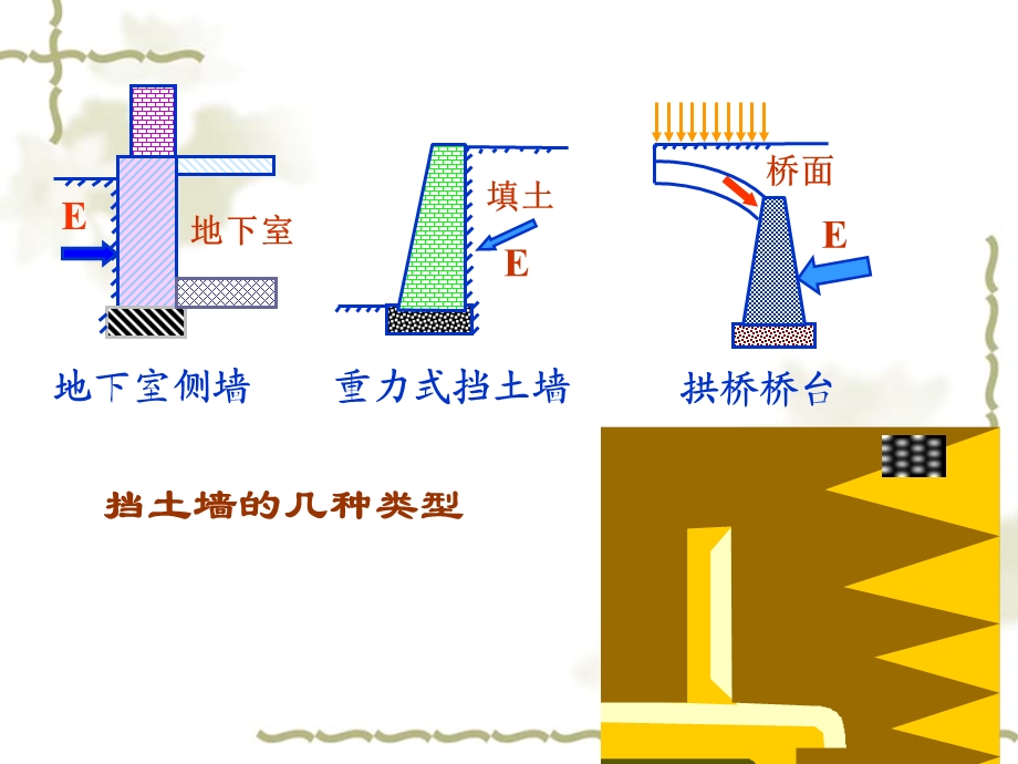 土力学与地基基础-第6章 土压力及土坡稳定.ppt_第3页