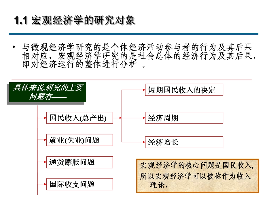 宏观经学济绪论.ppt_第3页