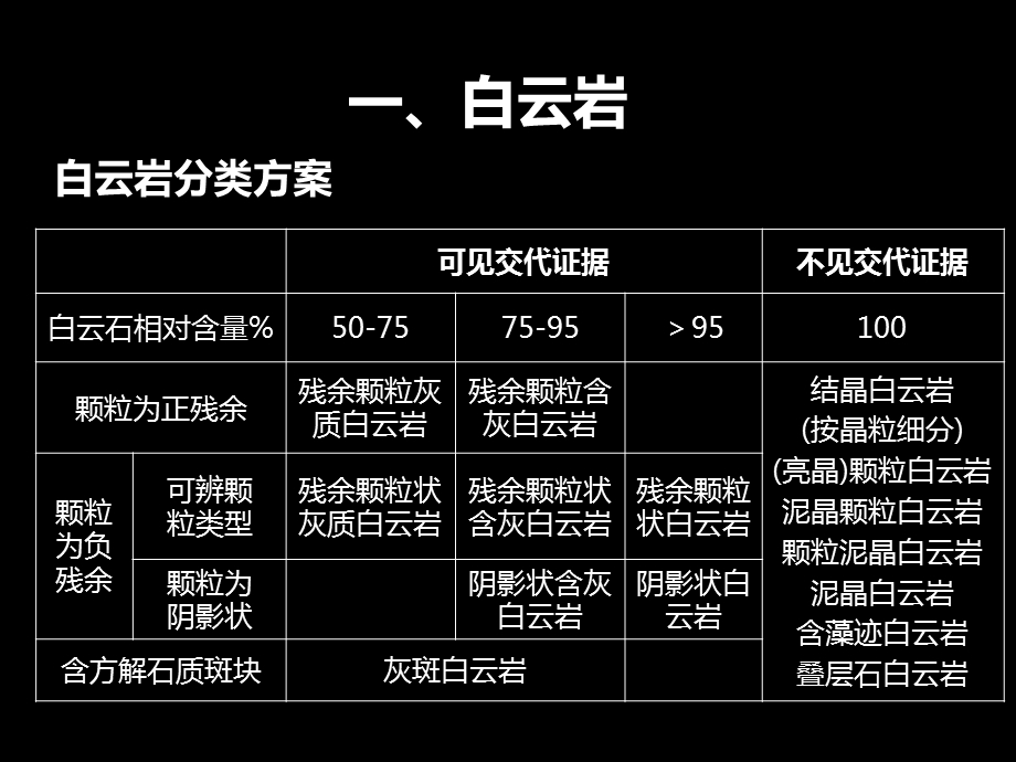 实习6白云岩和硅质岩.ppt_第3页