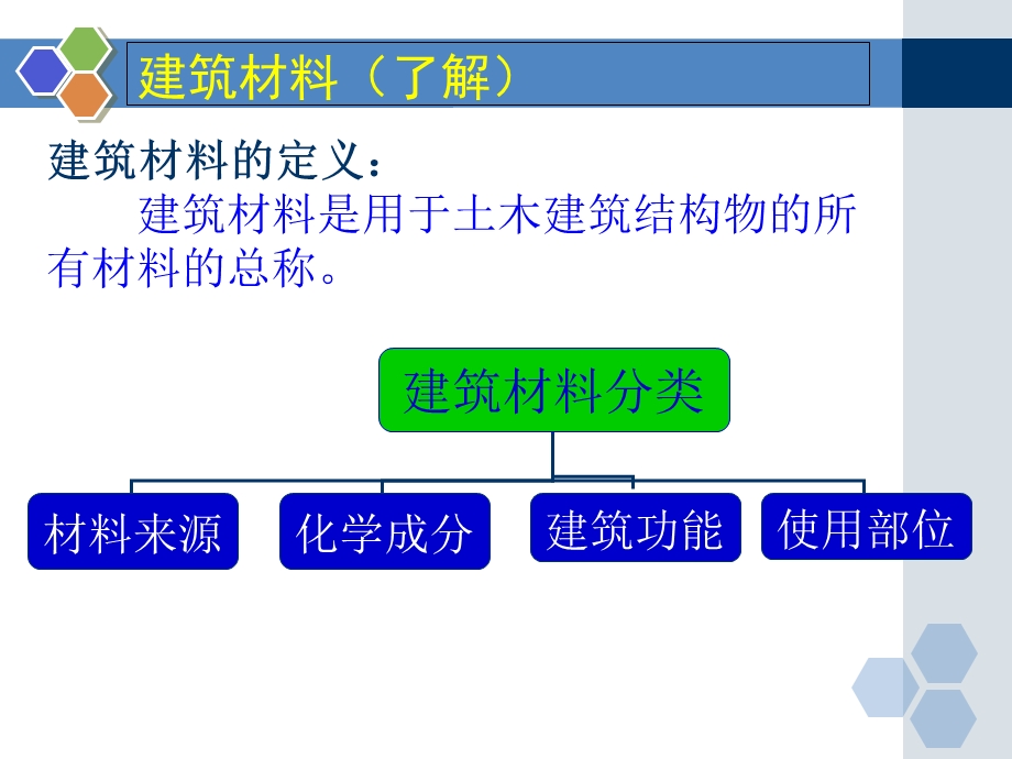 土质与公路建筑材料-岩石与集料.ppt_第3页