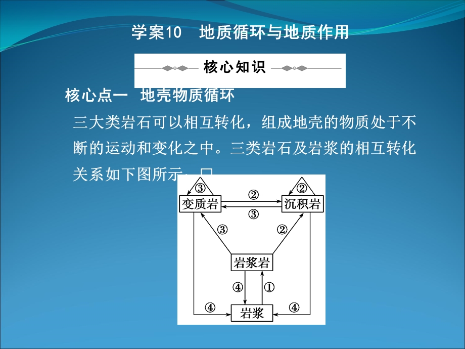 地质循环与地质作用新课标高三地理复习专题学案.ppt_第1页