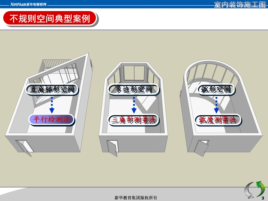 室内装饰施工图-不规则空间测量.ppt_第3页