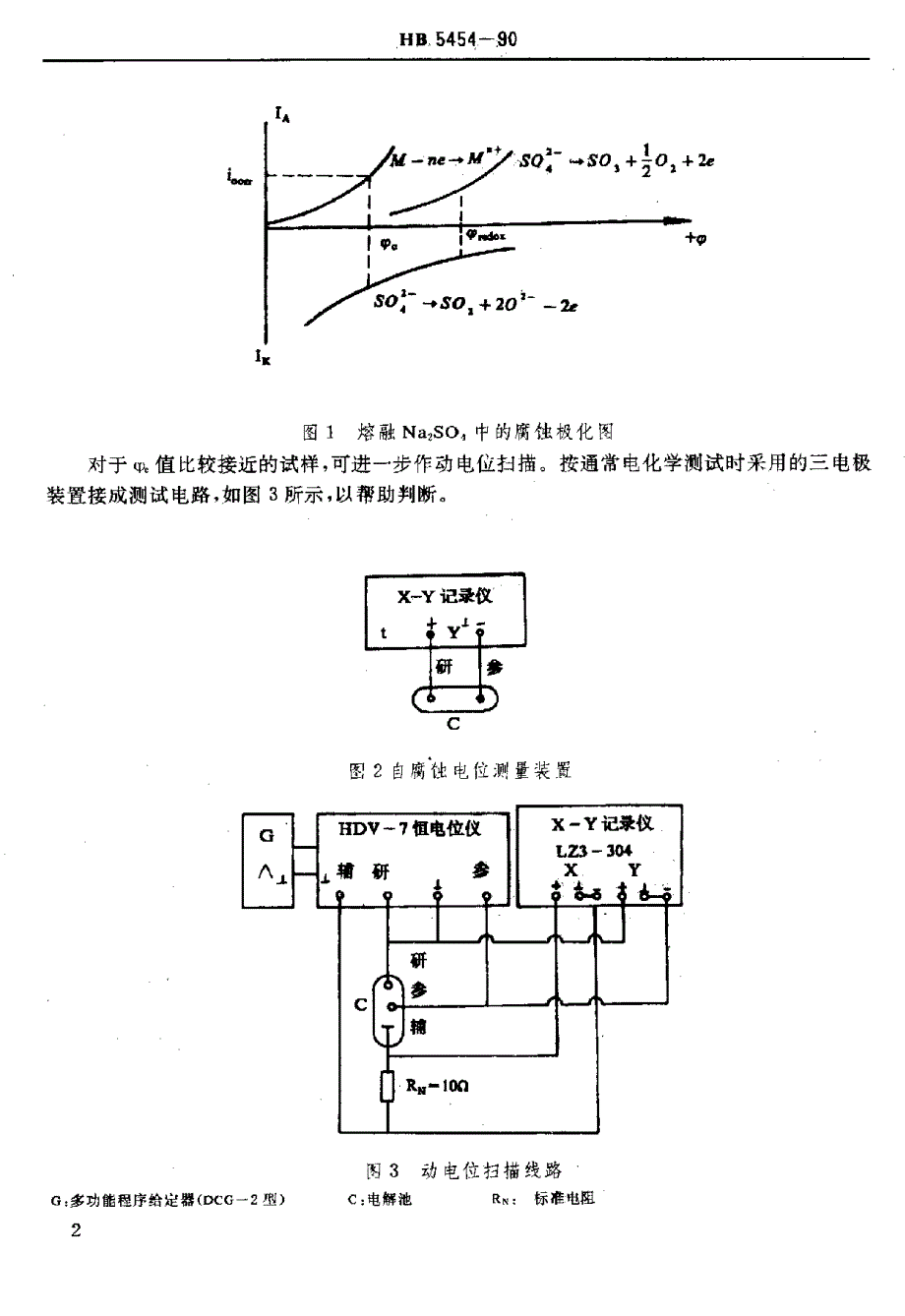 【HB航空标准】HB 54541990 耐热合金抗热腐蚀性能的快速评定方法.doc_第3页