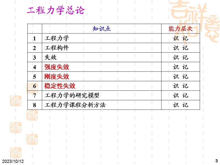 工程力学复习课程.ppt_第3页