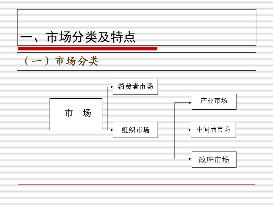 市场购买行为研究 (2).ppt_第3页