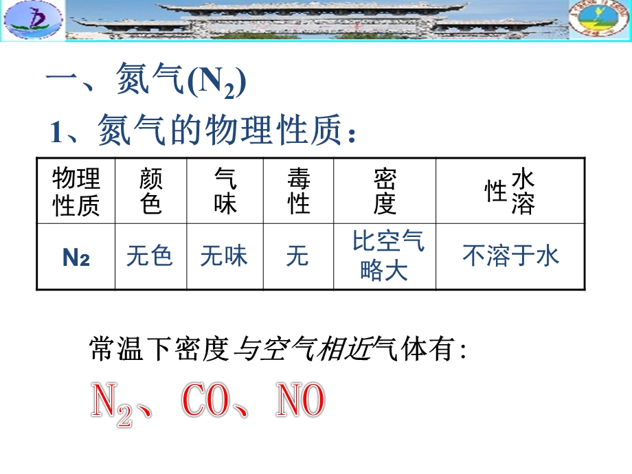 4.32硫和氮的氧化物NO、NO2.ppt_第3页